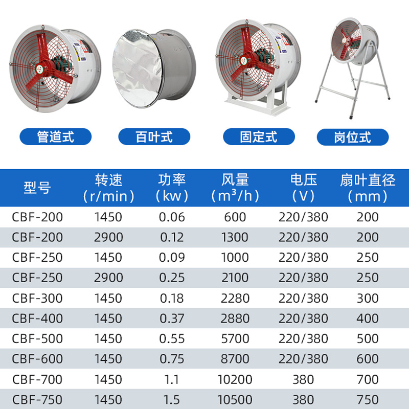 ��ҵ�ŷ��ȹܵ��̶���λ��Ҷʽ���������Ȳֿ⳧�������������