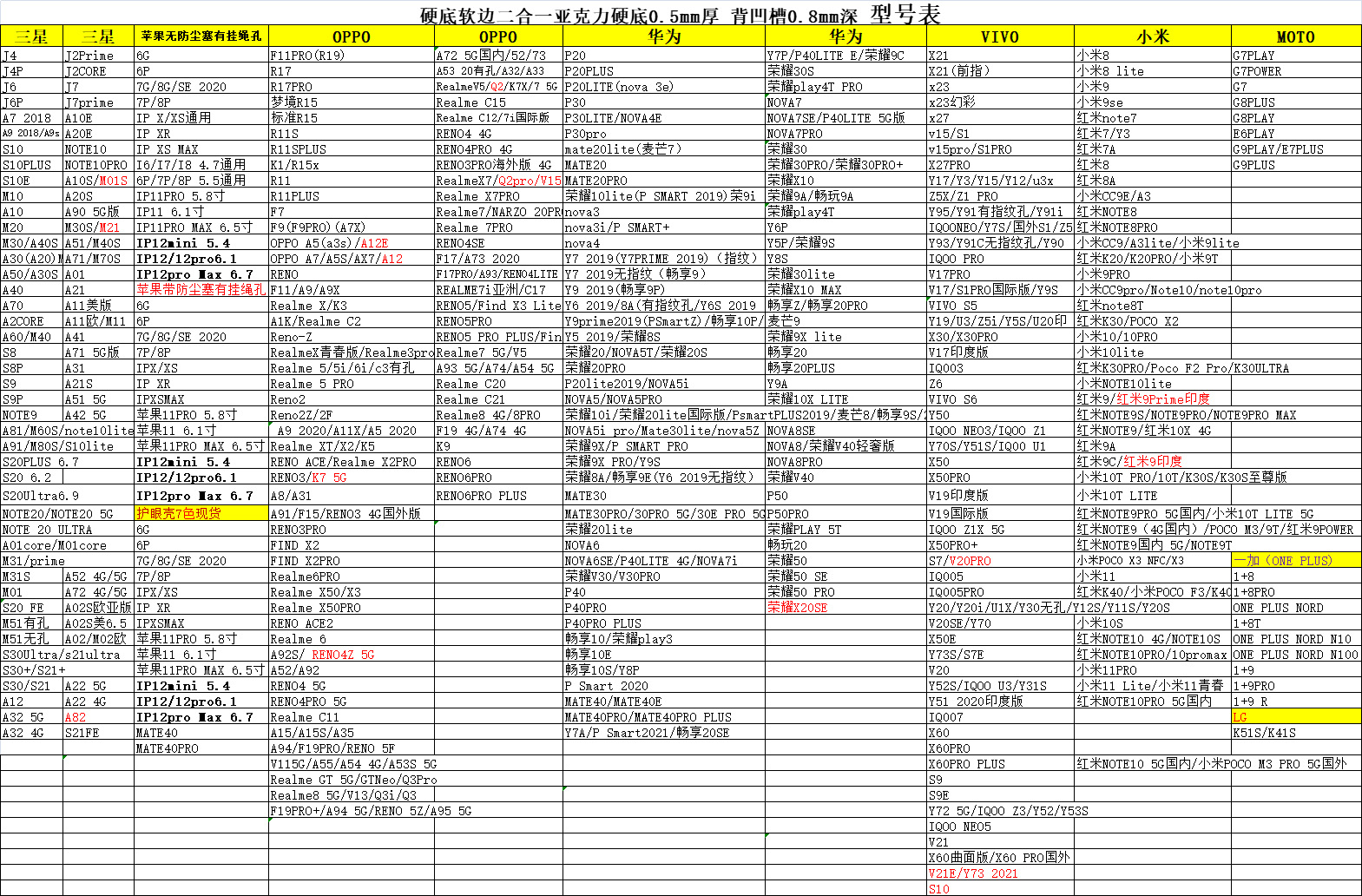 适用iphone12 6.1硬底软边亚克力凹槽手机壳 IP13透明滴胶 奶油胶详情4