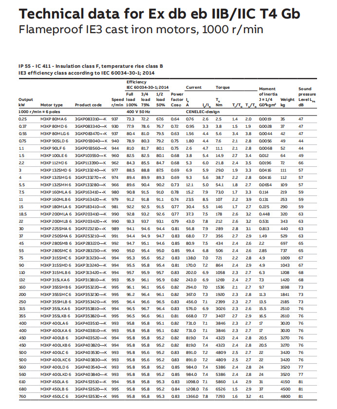ABB电机系列产品 (70).png