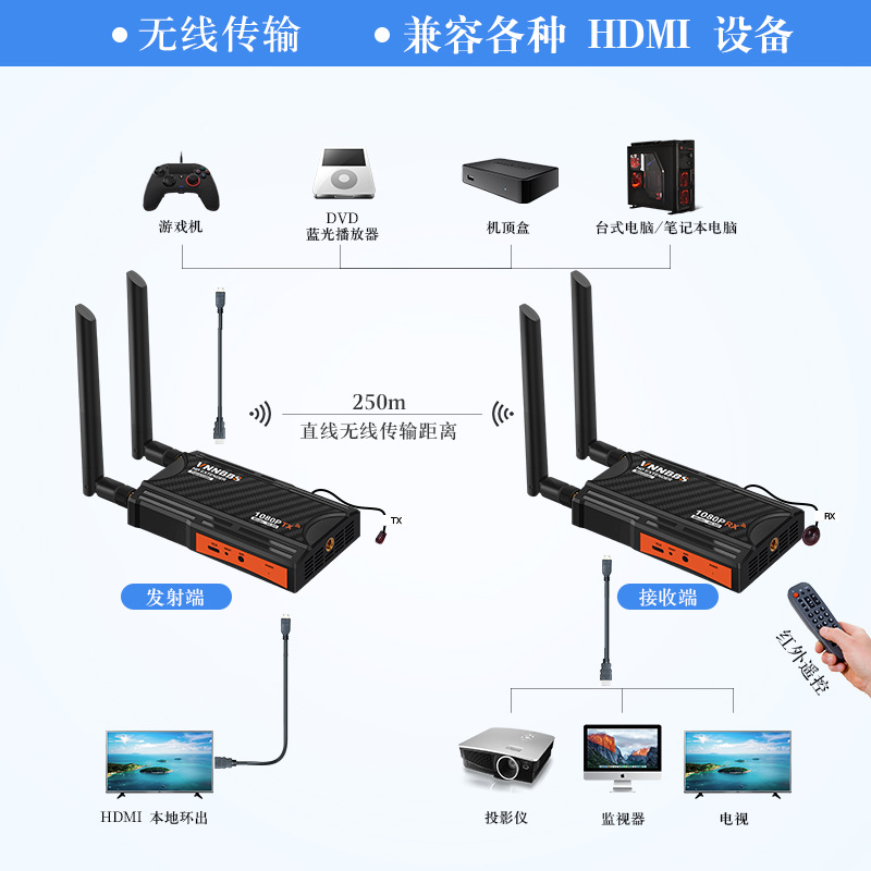 Extensor inalámbrico HDMI HD transmisión de vídeo 250 m proyector de pantalla inalámbrico de uno a muchos extensor de cable de red