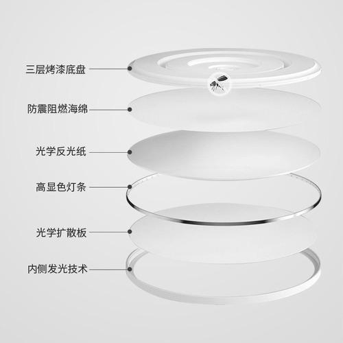Full spectrum eye protection LED ceiling lamp ultra-thin children's room lamp bedroom lamp high CRI no stroboscopic book room lamp