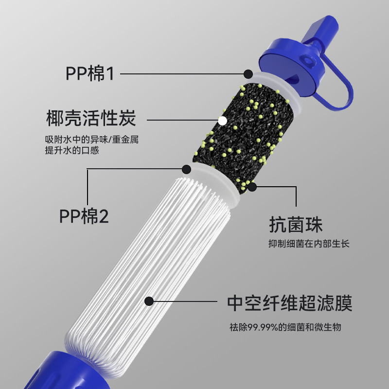 Suministro directo de fábrica completa Membrana de ultrafiltración purificador de agua al aire libre paja solo soldado filtro boca succión bebida directa supervivencia de emergencia