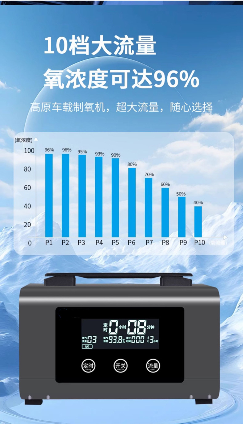 Outdoor Sports Purification Oxygen Bar Car Oxygenator Travel Oxygen Generator Oxygen Filter Concentrator Air Purifier