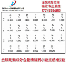 金属成分检测  台式光谱分析 铜材铝材 不锈钢钛合金材料牌号鉴定