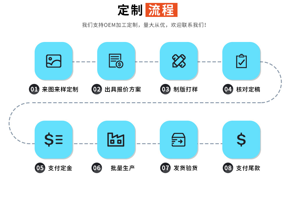 工厂详情- 4