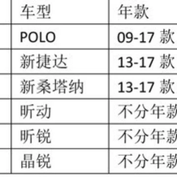 Suitable for wholesale polo New Air conditioning filter
