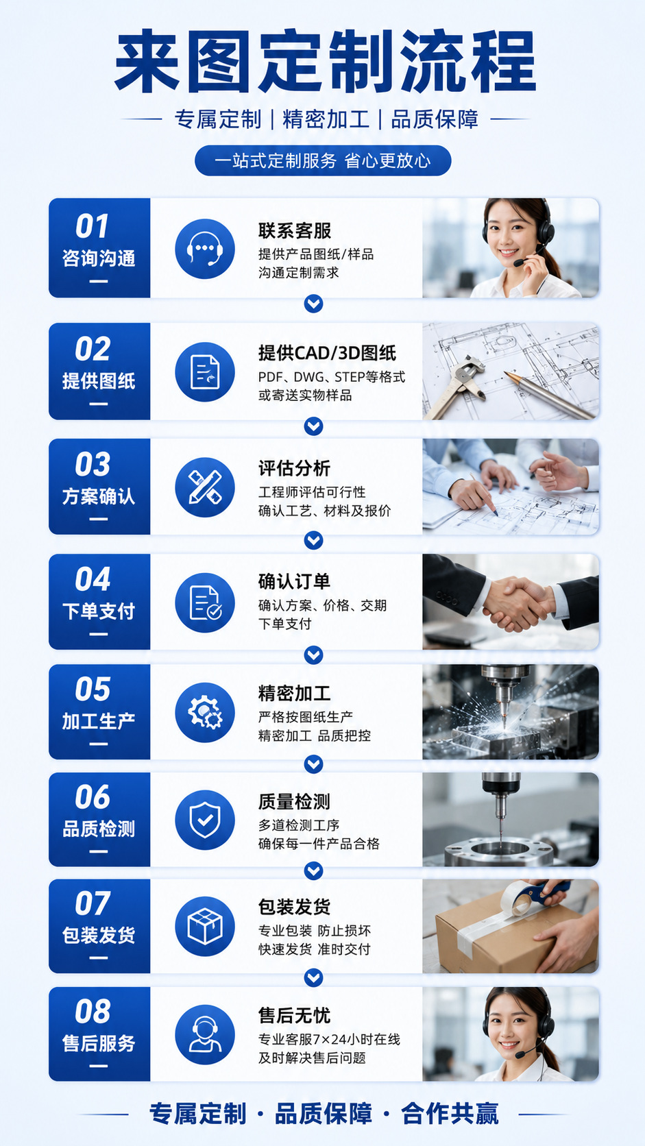 定制详情
