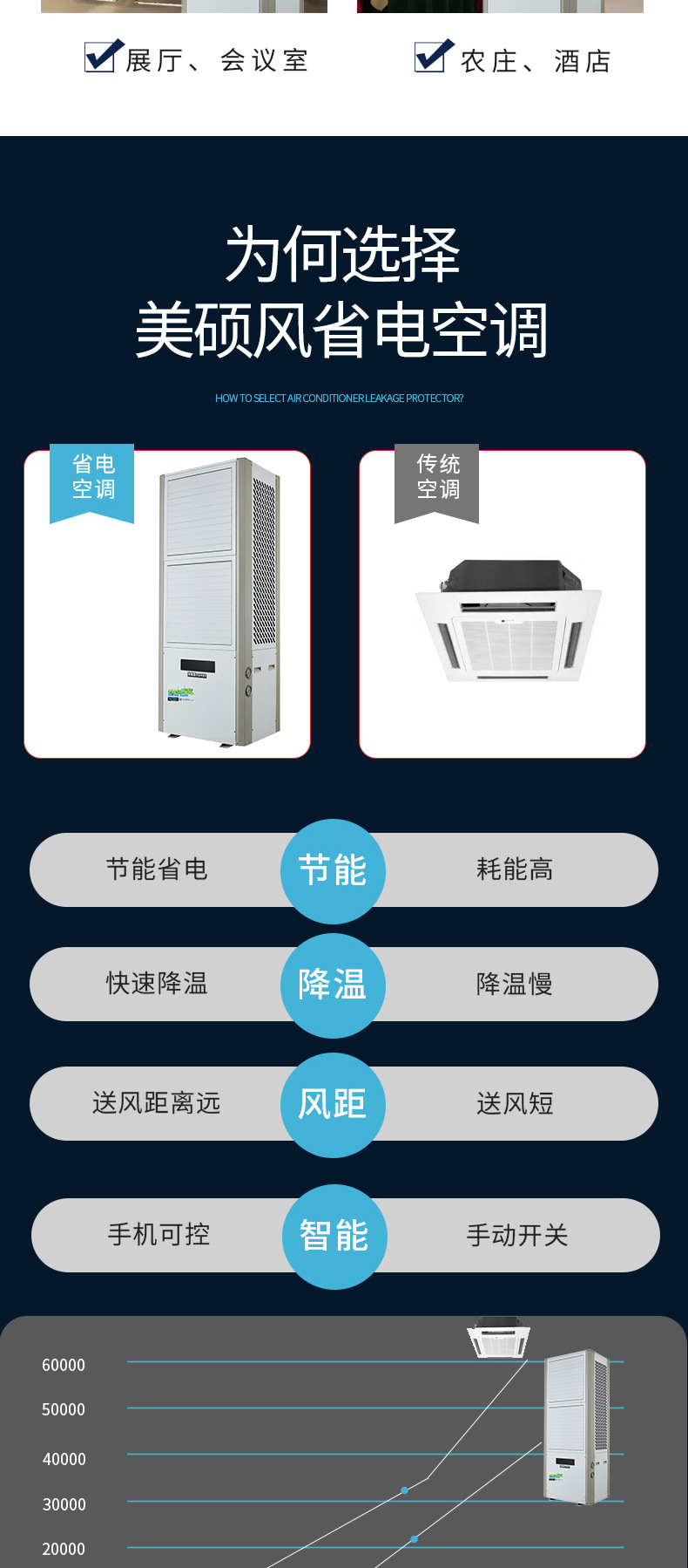 蒸发式省电空调4_03