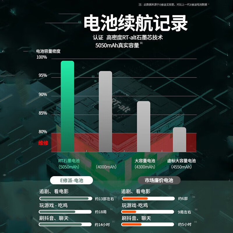 E修派 适用于一加电池一加7T电池3T 5T 6T 7TPRO 8PRO 9RT 10PRO