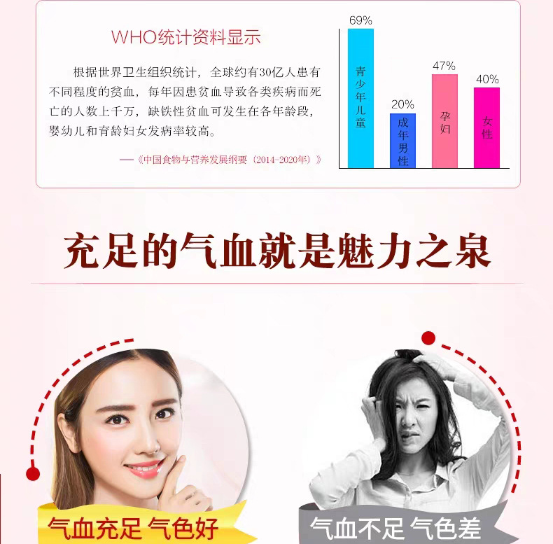 百年德汇黄芪当归铁60粒详情_08.jpg