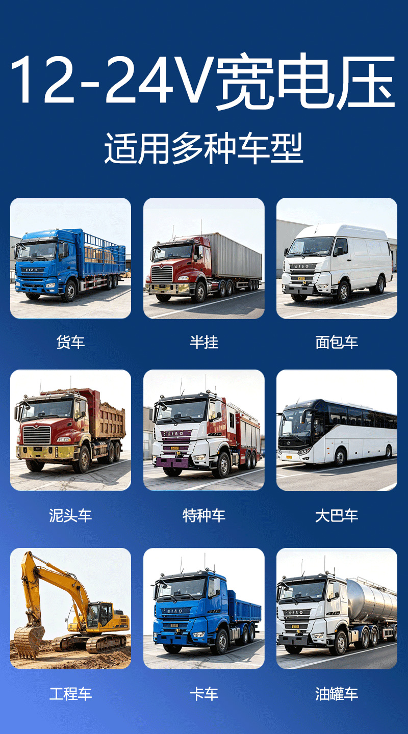360-degree panoramic camera for trucks, featuring high-definition, wide-angle AHD 12V technology, and a blind-spot monitoring system for rearview and reversing