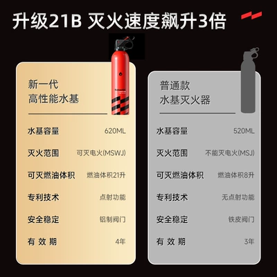 Water-Based Fire Extinguisher for Car and | Vehicle fire extinguisher