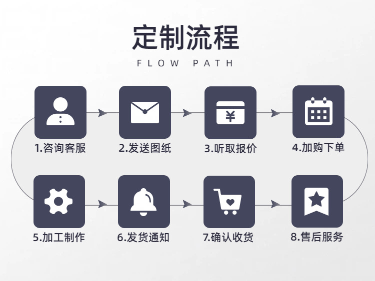 厂家定制三防垫智能猫厕所配件可替换适配智能猫砂垫三防垫MAX2
