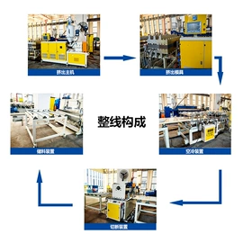 塑料挤出机;塑料管材设备;其他塑料机械