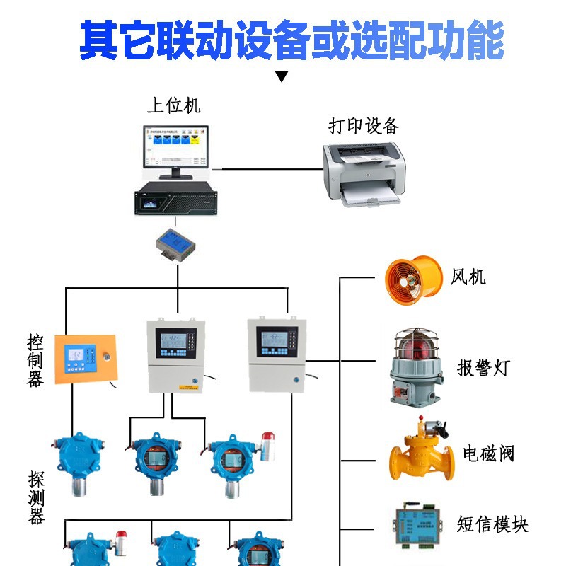 单通道酒精报警器 酒精气体泄漏报警器 酒精浓度超标报警器