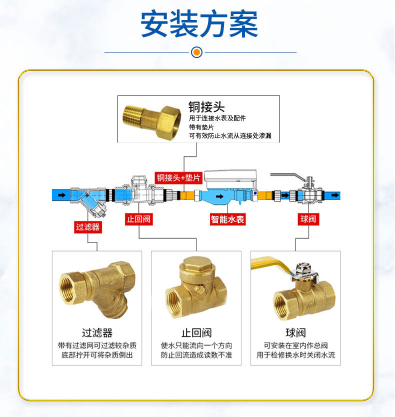 全防水刷卡水表-详情页_09.jpg