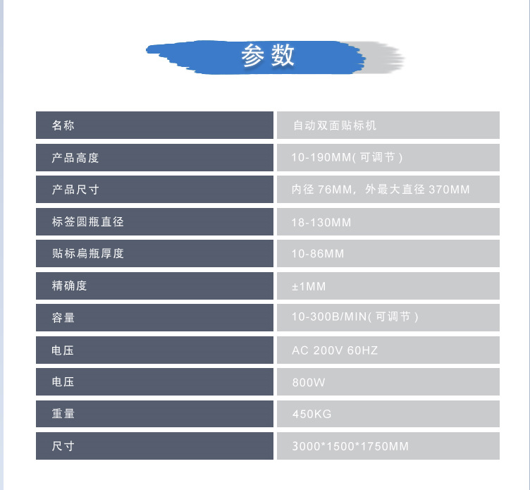 参数