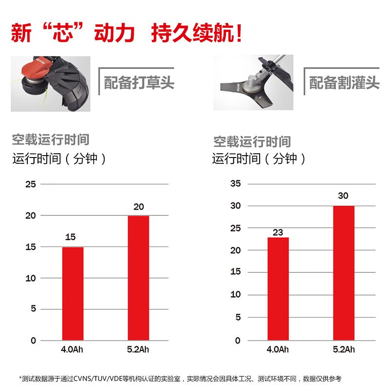 Daiyou Daiyou cortadora de césped eléctrica sin escobillas recargable multifuncional para cortar césped, cortar césped, eliminar hierbas y cortar riego