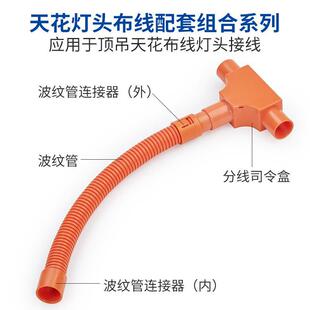 pvc���y���B���� 4�־��܃����B���^ �컨3�־�˾����B�Ӽ�