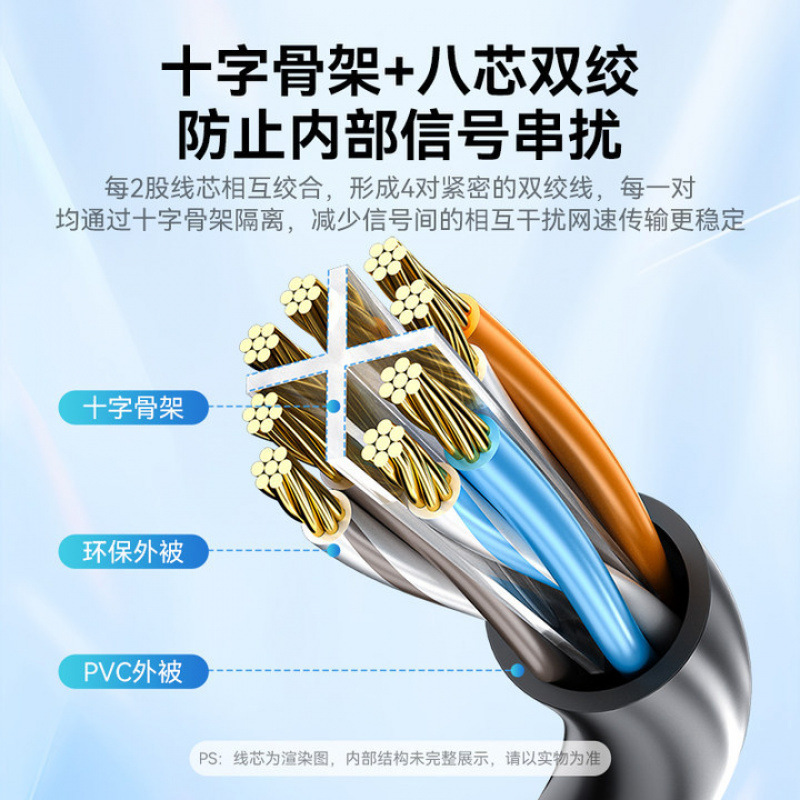 In-Stock Cat6 Gigabit Ethernet Cable, Cat6 Computer Home Patch Cord, Unshielded Cat6 Network Cable, Tested and Ready to Use