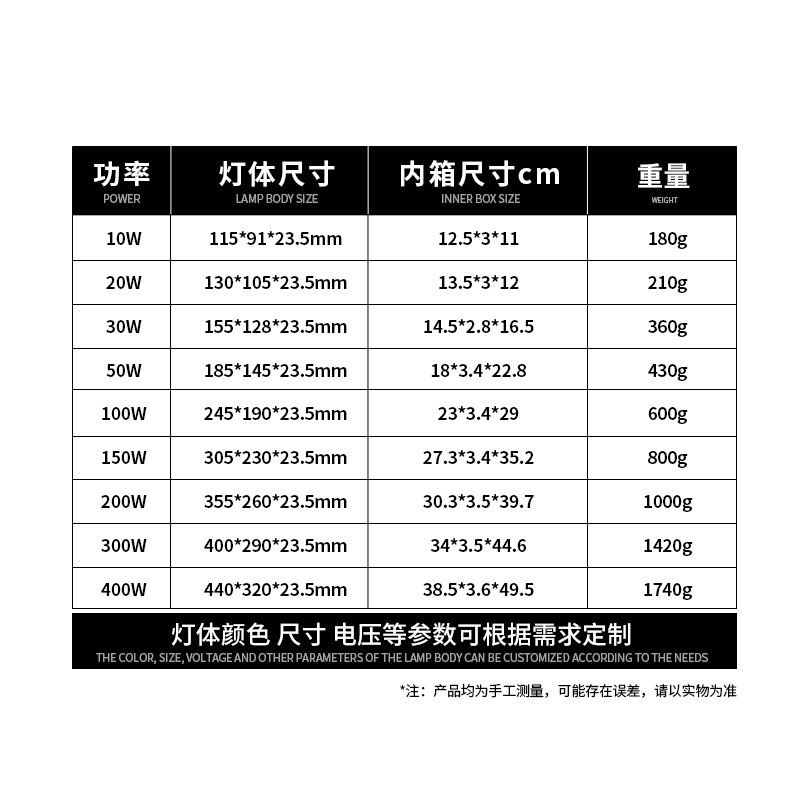 户外led投光灯射灯小区庭院灯广告牌蚂蚁泛光灯防水工地照明灯|undefined