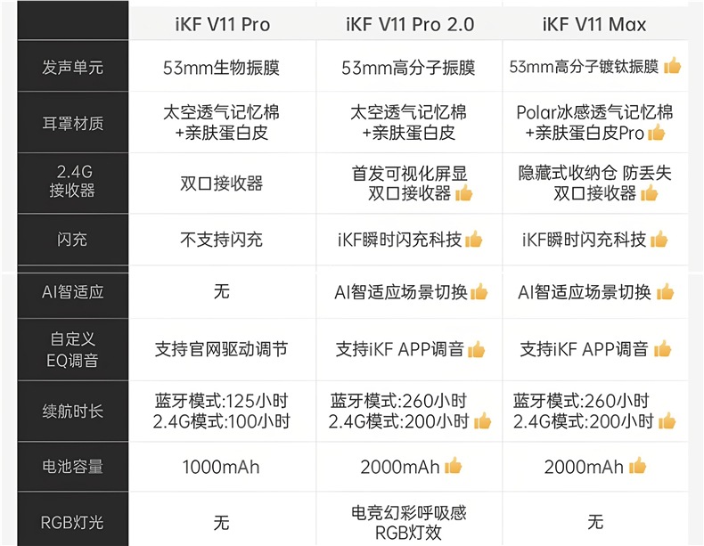 iKF V11S【Wired Version】Gaming Headset Over-Ear USB Interface 7.1 Channel with Microphone Delta