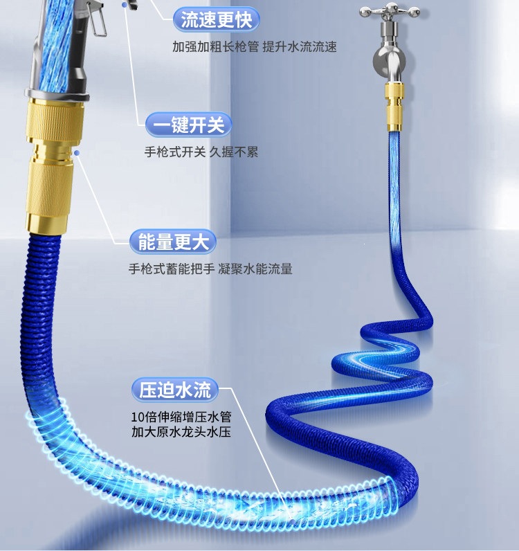 Suitable for car wash water guns, high-pressure nozzles, household faucets, retractable water pipes, flexible hoses, explosion-proof, powerful for washing floors and vehicles