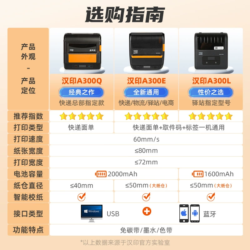 Портативный Express принтер A300E Rabbit Station термальный Bluetooth этикеточный принтер код выдачи