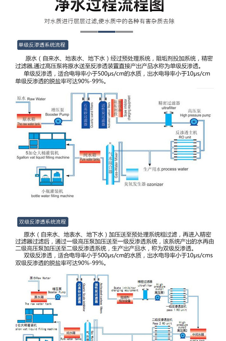 华信水处理详情开版(7)_06.jpg