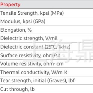 ���Ⱦ�Ե MT�����ǰ���Ĥ CMC