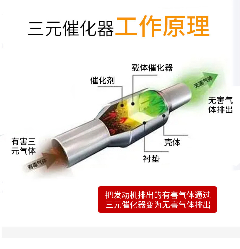 Sanyuan Metal Carrier Filter Car Exhaust Gas Purification Silicon Carrier Dpf Carrier Silicon Carbide Carrier