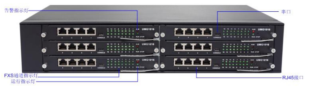 UMG2200-96O模拟语音网关 96路模拟中继网关 96FXO口接外线
