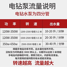 �¿�����ˮ�ó�ˮ�ó��ͱò��ͱ�Сˮ�ü���ˮ���������x�Ĵ��l