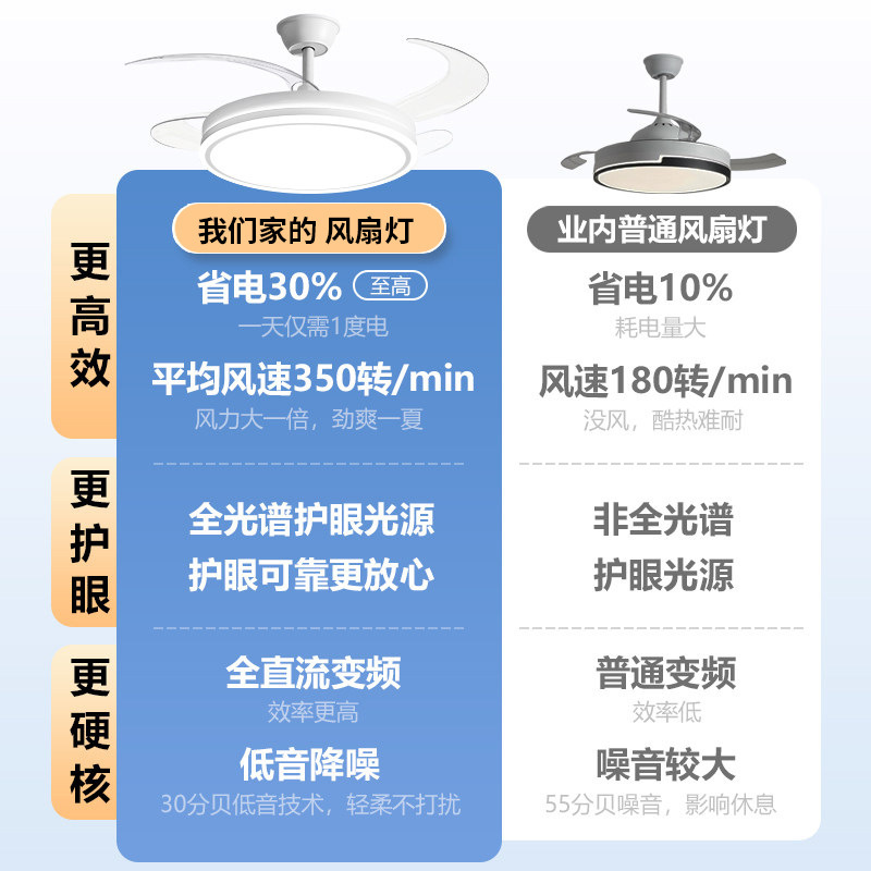 Lámpara de ventilador de iluminación Qiaosheng lámpara de ventilador de techo sala de estar doméstica dormitorio lámpara de habitación comedor techo integrado lámpara de ventilador eléctrico image 5