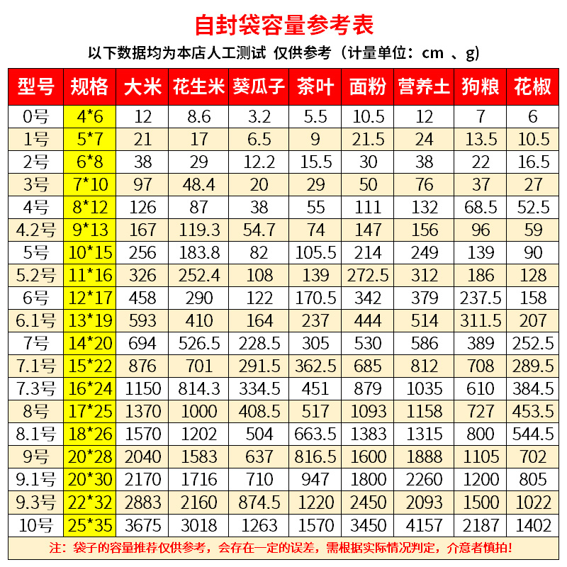 小密封袋子自封袋批发PE食品级大包装袋加厚封口袋透明分装塑料袋