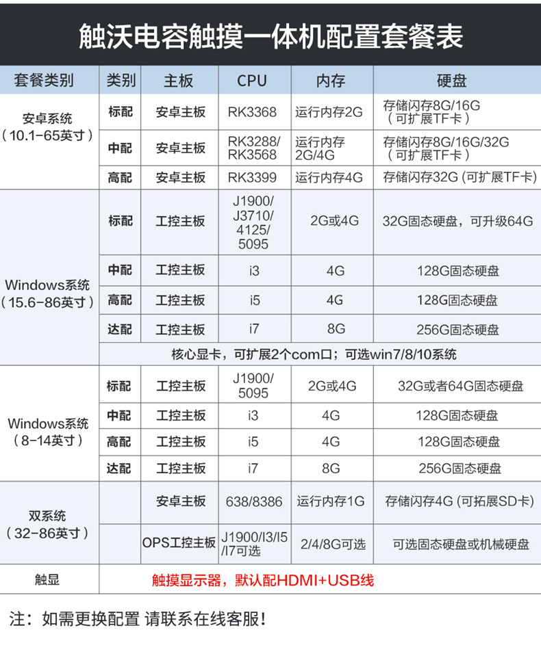 配置表