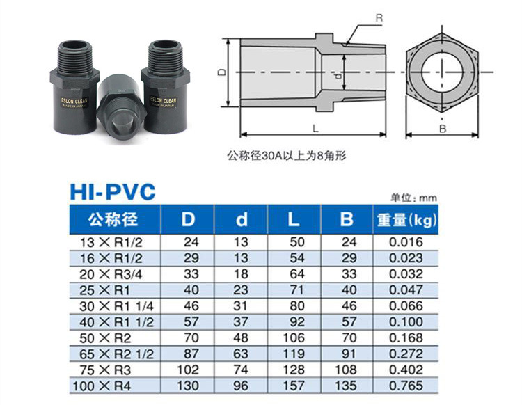 DN50外牙直接洁净管Clean pvc管配给排水及工艺管道材料日标积水-阿里巴巴