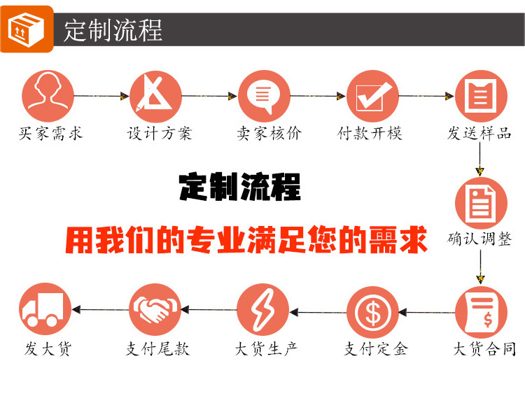 定制流程