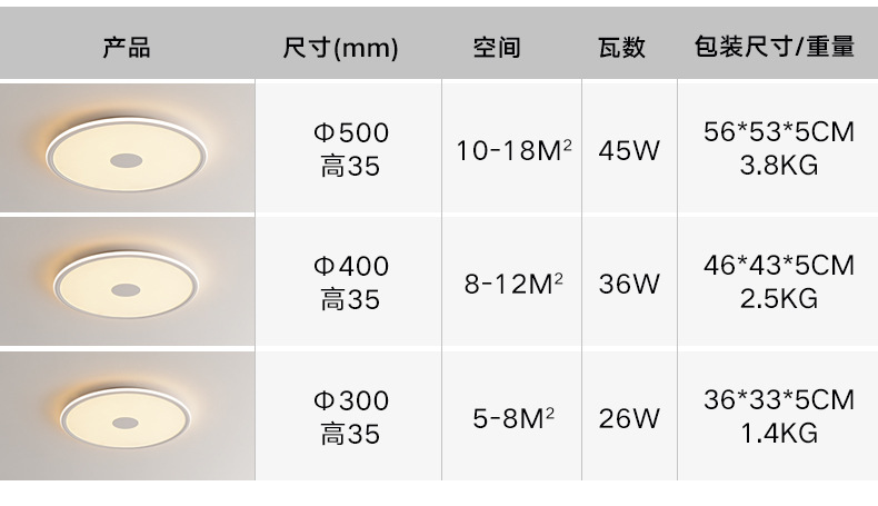 全光谱吸顶灯现代简约卧室灯护眼儿童房灯超薄主卧房间灯led灯具详情33