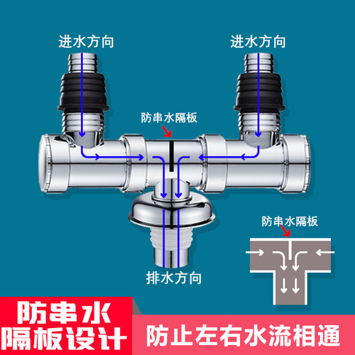 洗衣机排水管下水管道地漏接头三通四通防臭防溢水面盆分水器