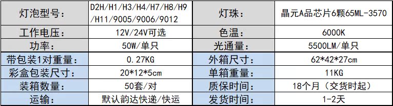 参数