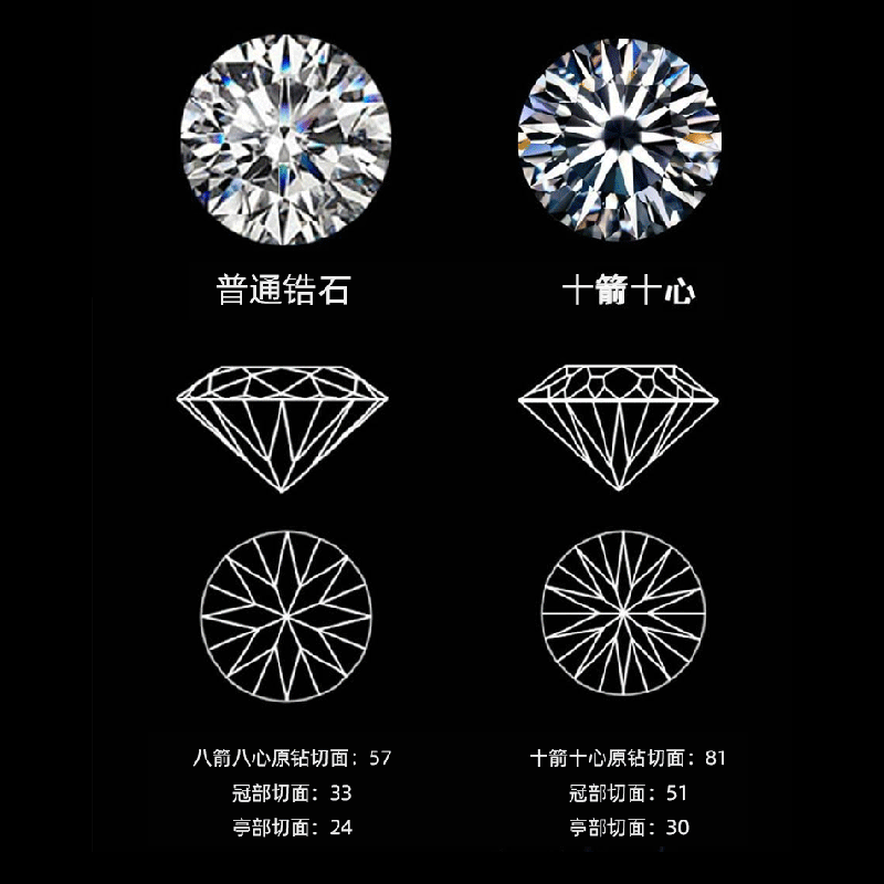 Luz de moda lujo estilo S925 plata esterlina diez flechas diez corazón ZIRCON diamante anillo geométrico las mujeres 1 quilates fila diamante anillo