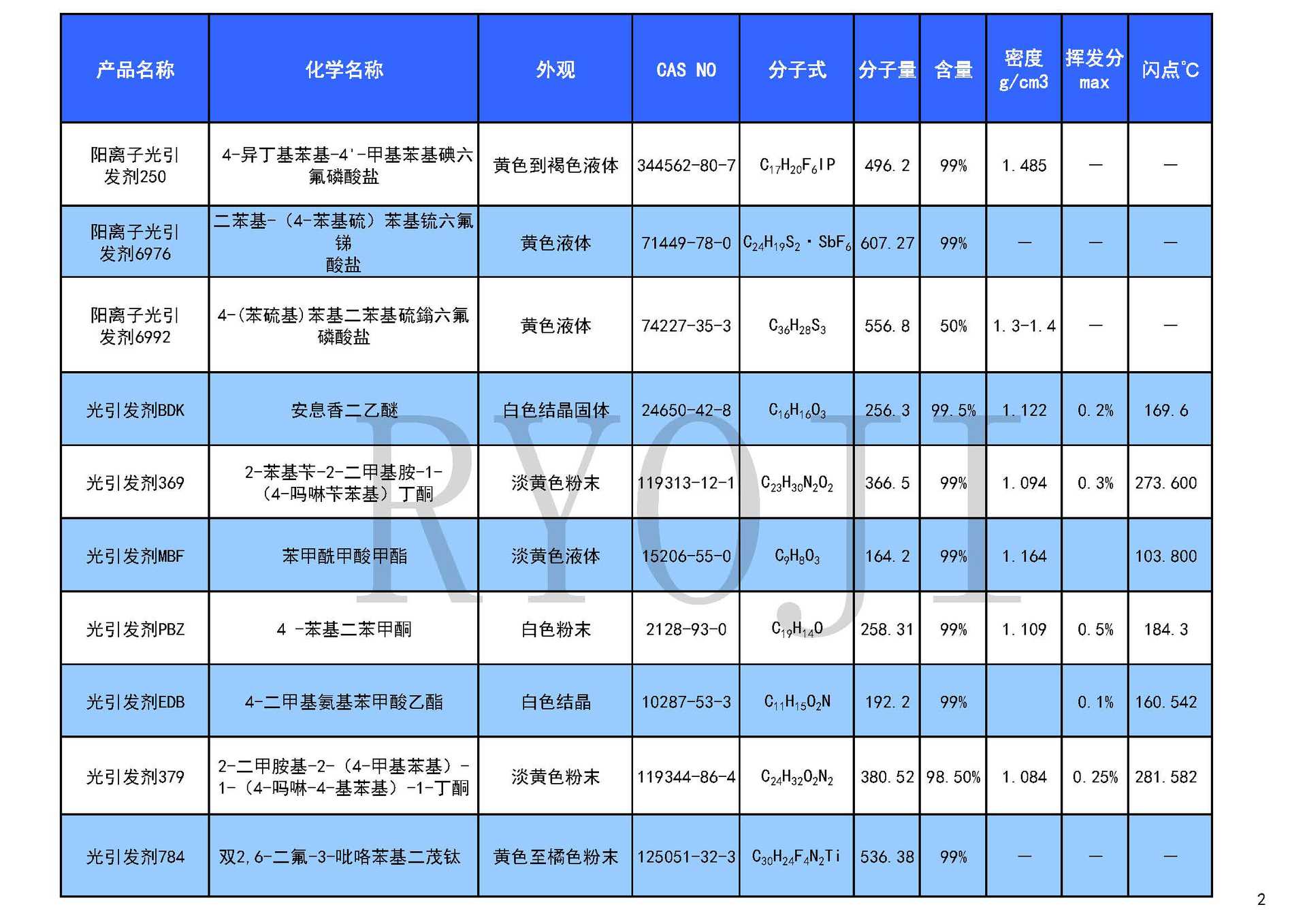 光引发剂产品目录2023.03.17_页面_2