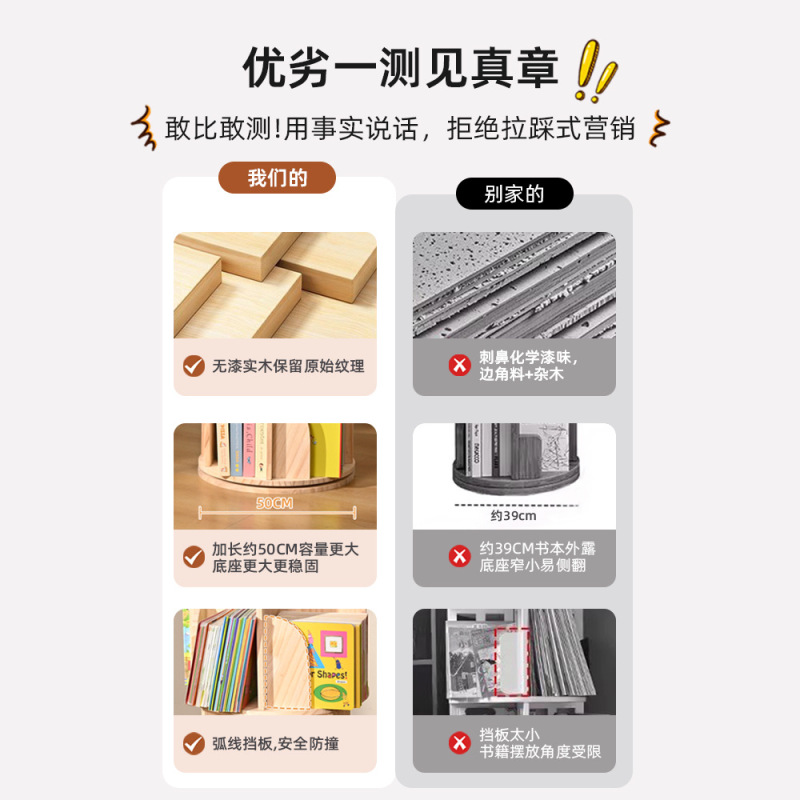 工厂直营360度旋转书架实木书柜简易家用客厅移动落地靠墙绘本架|undefined