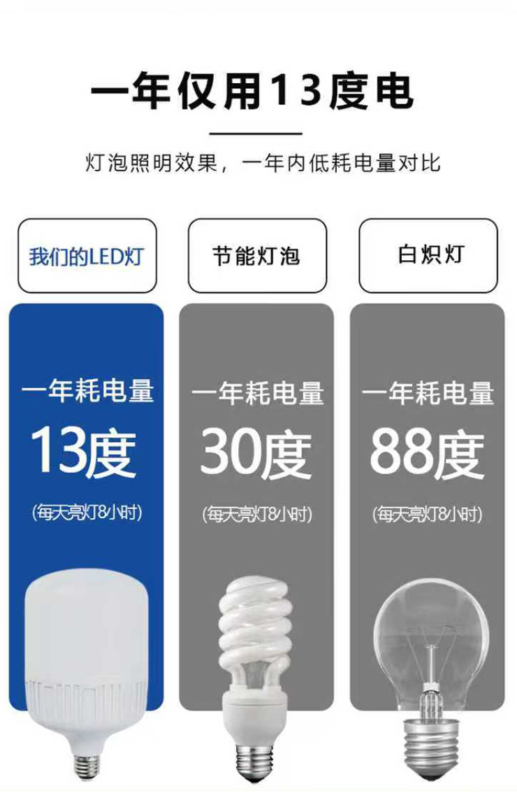 LED-Energiesparlampe extrem hell hochwertige Kugelbirne Glühbirne für gewerbliche und private Beleuchtung E27 Großgewinde direkt vom Hersteller