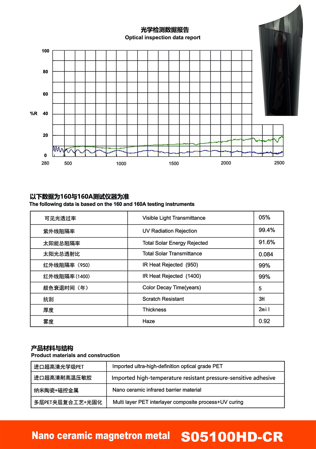 Highly Insulating Sun Protection Car Window Film, Car Solar Film, Nano Magnetic Control Metal Explosion-Proof Film, Factory Direct Sales, Cross-Border Wholesale