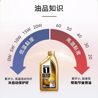 Oil, Gasoline Engine Oil