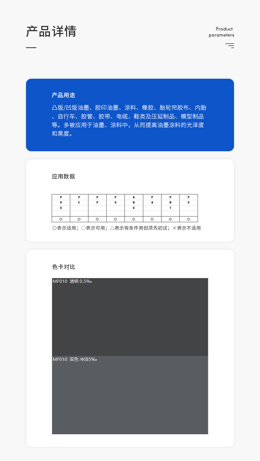 參數(shù)模板