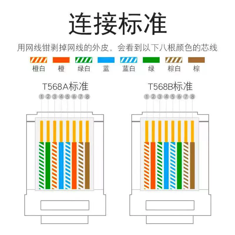 RJ45