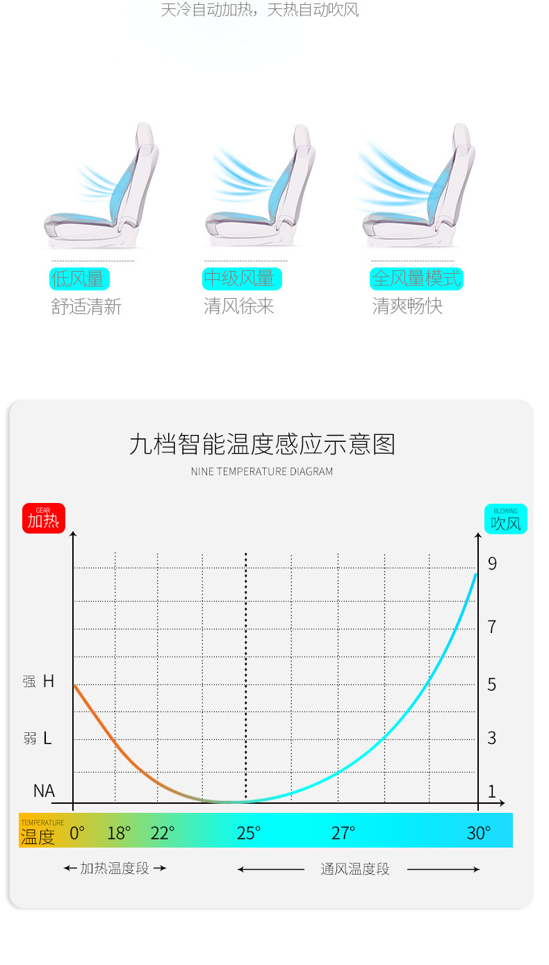 Car Air Suction Air Conditioning Cushion Ventilated Heating Car Back Back Integrated Cushion Intelligent Cold and Warm Four Seasons Ventilated Seat Cushion